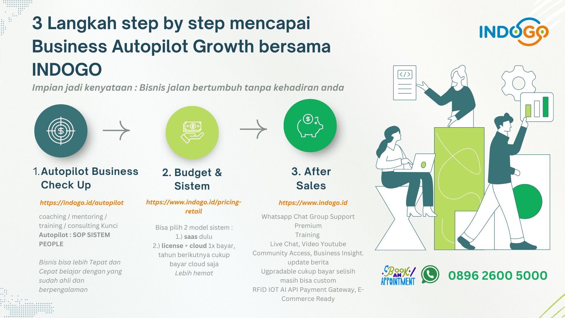 3 langkah INDOGO