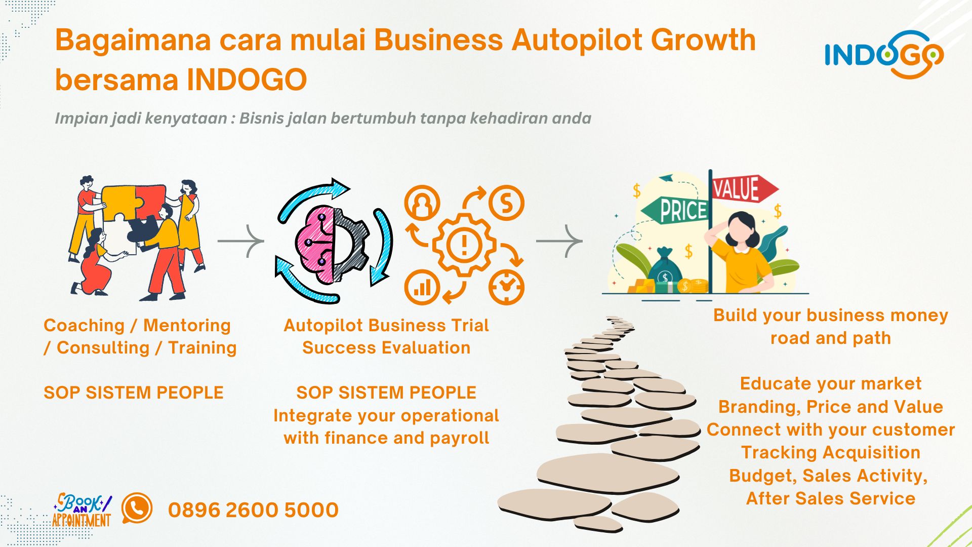 cara autopilot INDOGO