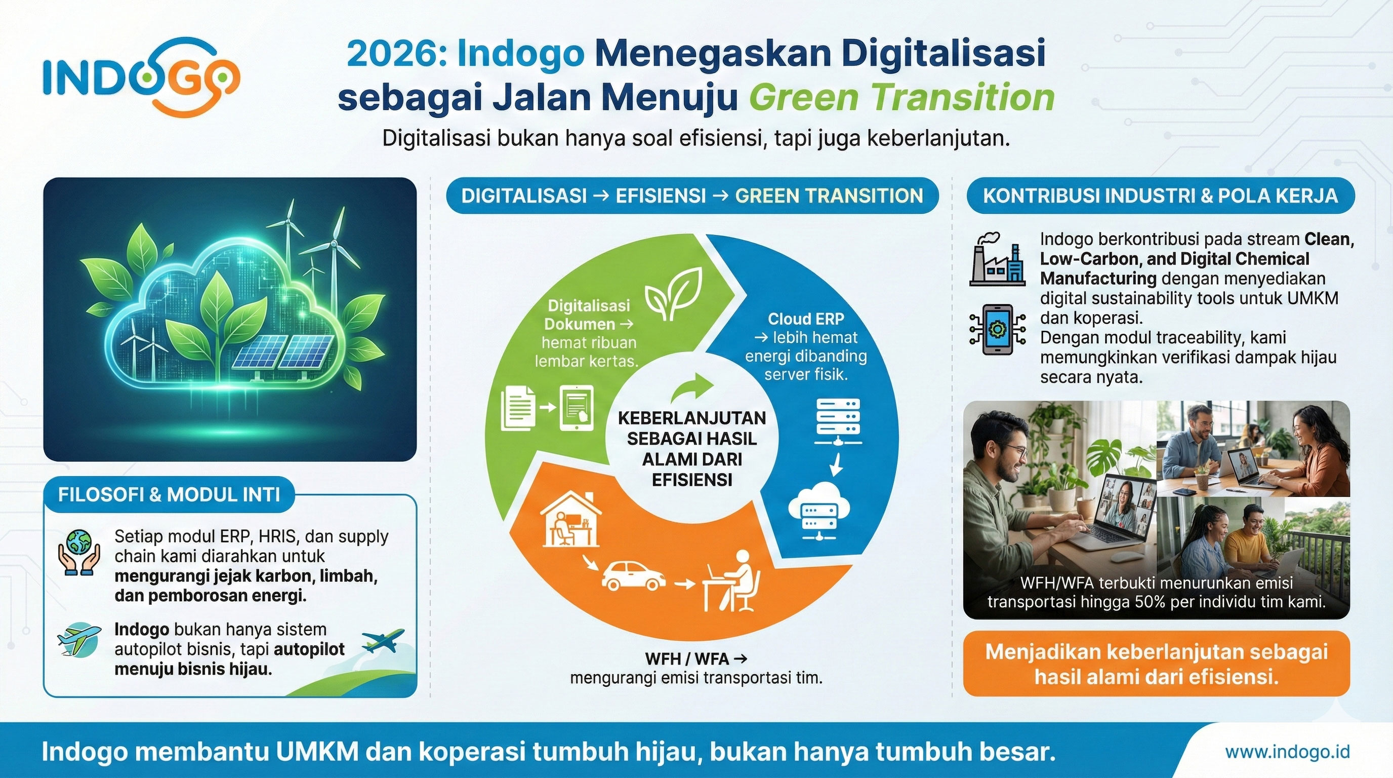 INDOGO Autopilot Sustainable Business Growth